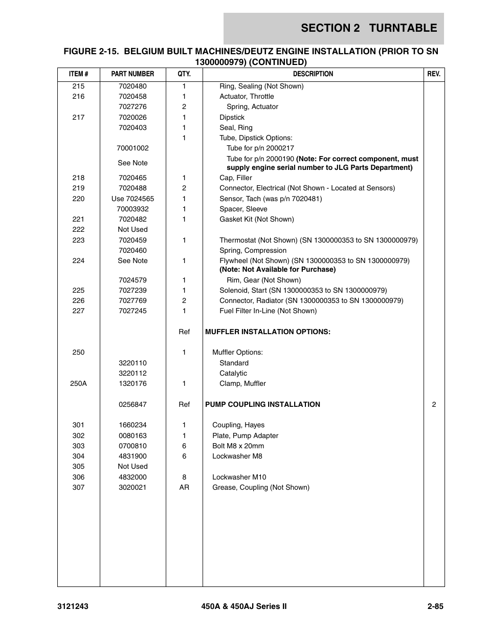 JLG 450A_AJ Series II Parts Manual User Manual | Page 163 / 494