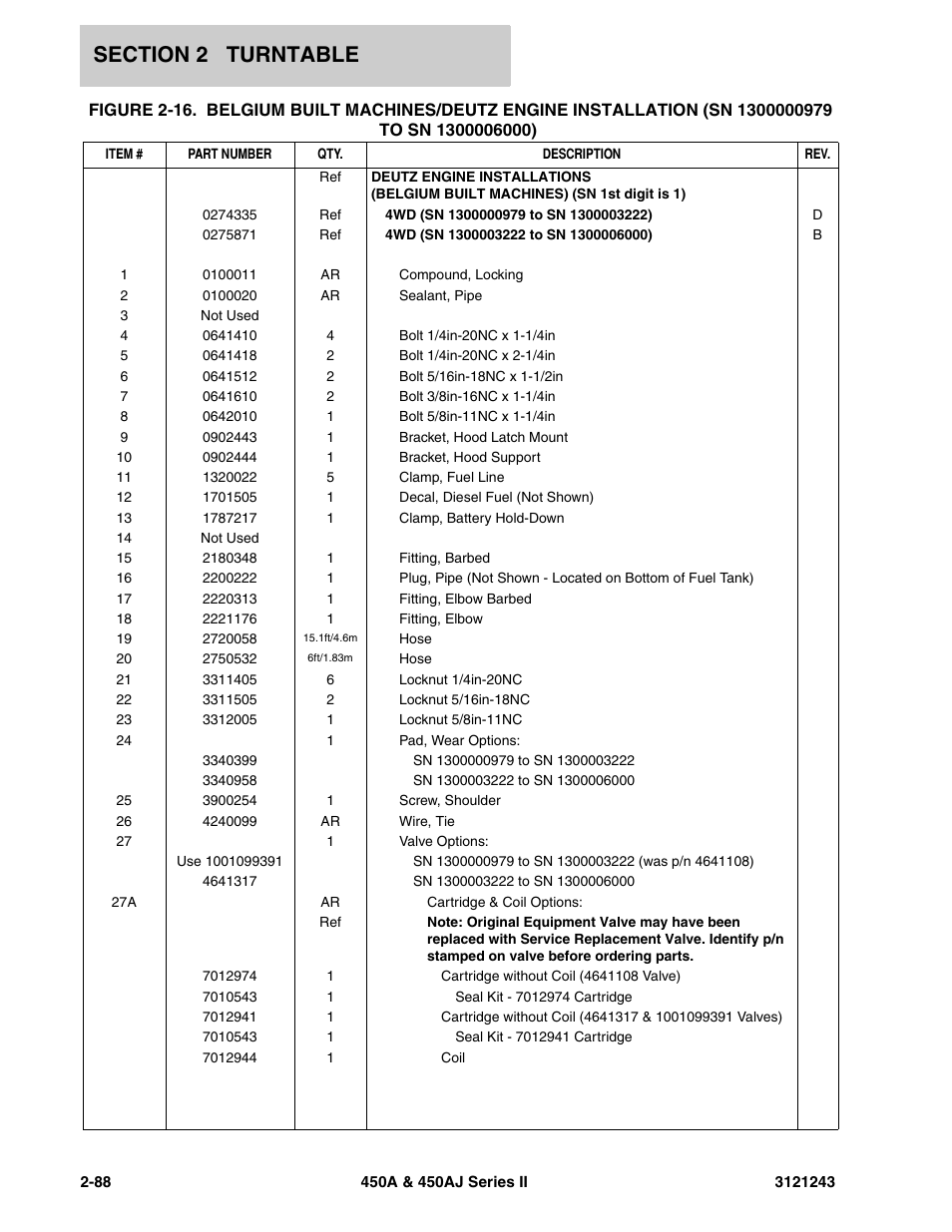 JLG 450A_AJ Series II Parts Manual User Manual | Page 166 / 494