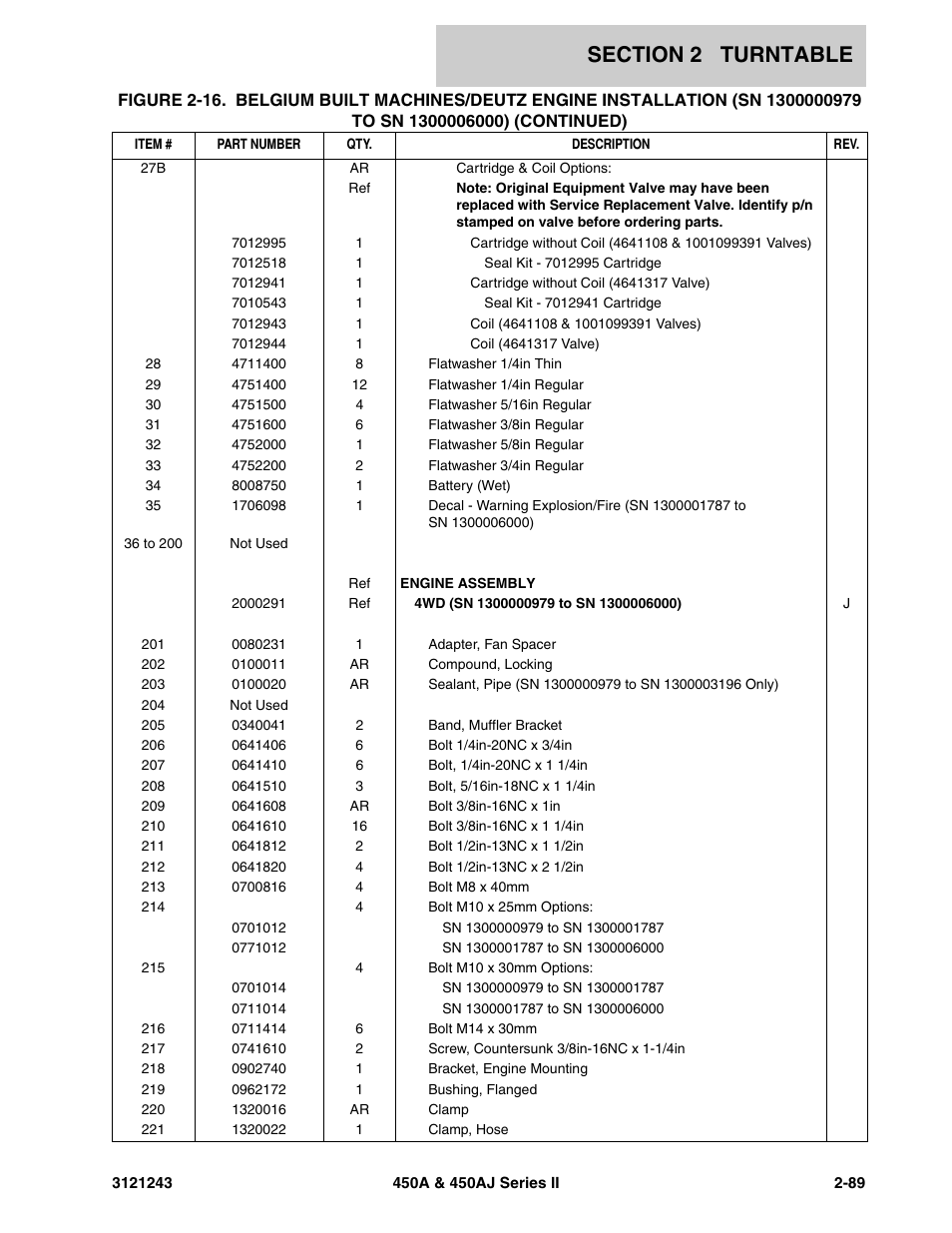 JLG 450A_AJ Series II Parts Manual User Manual | Page 167 / 494