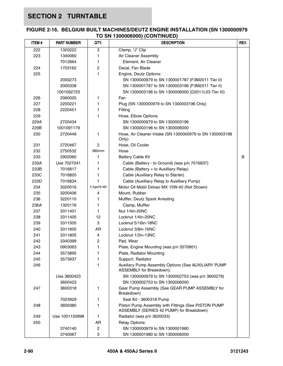 JLG 450A_AJ Series II Parts Manual User Manual | Page 168 / 494