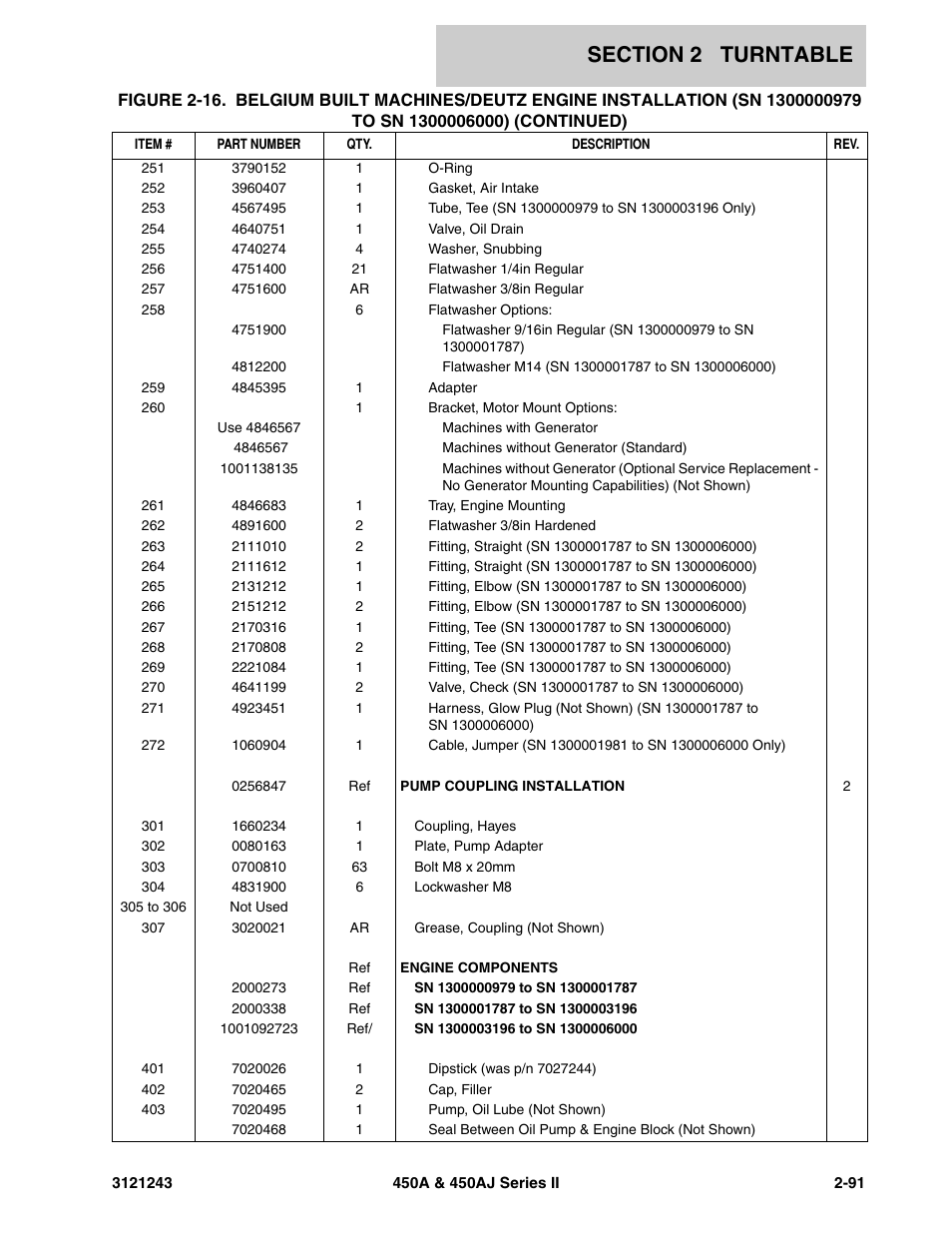 JLG 450A_AJ Series II Parts Manual User Manual | Page 169 / 494