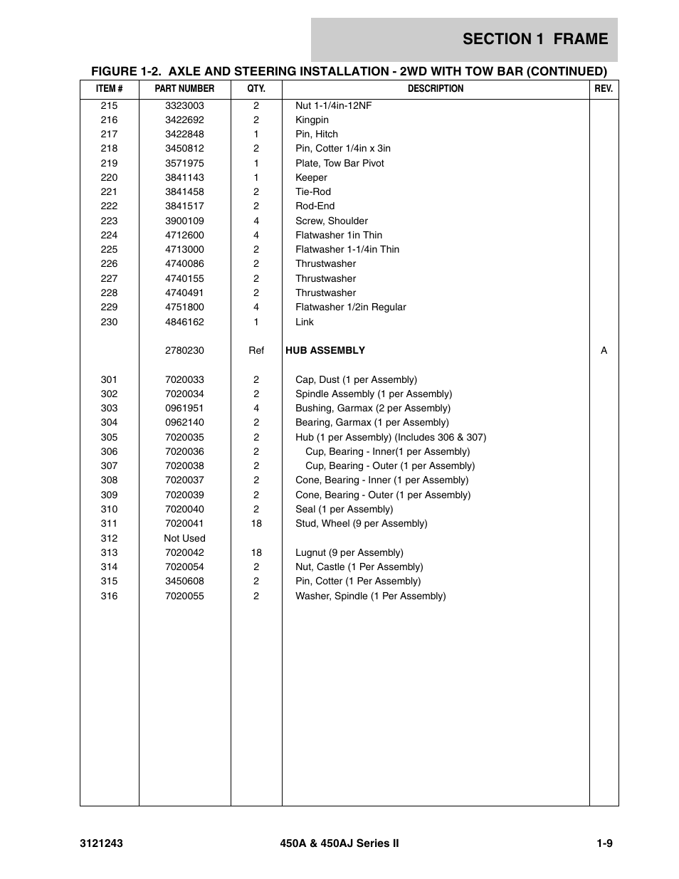 JLG 450A_AJ Series II Parts Manual User Manual | Page 17 / 494