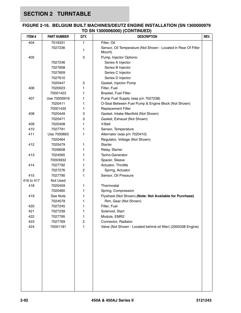 JLG 450A_AJ Series II Parts Manual User Manual | Page 170 / 494
