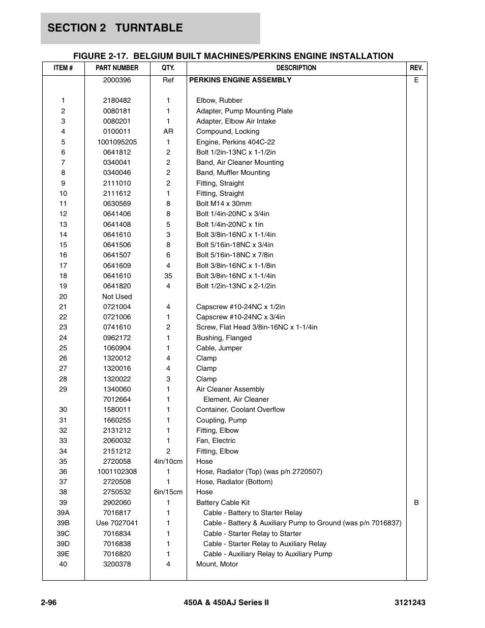 JLG 450A_AJ Series II Parts Manual User Manual | Page 174 / 494