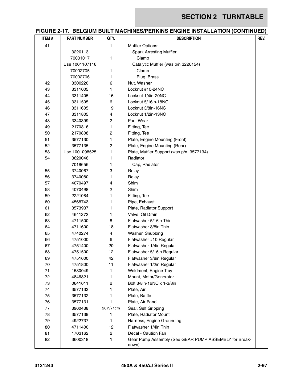 JLG 450A_AJ Series II Parts Manual User Manual | Page 175 / 494