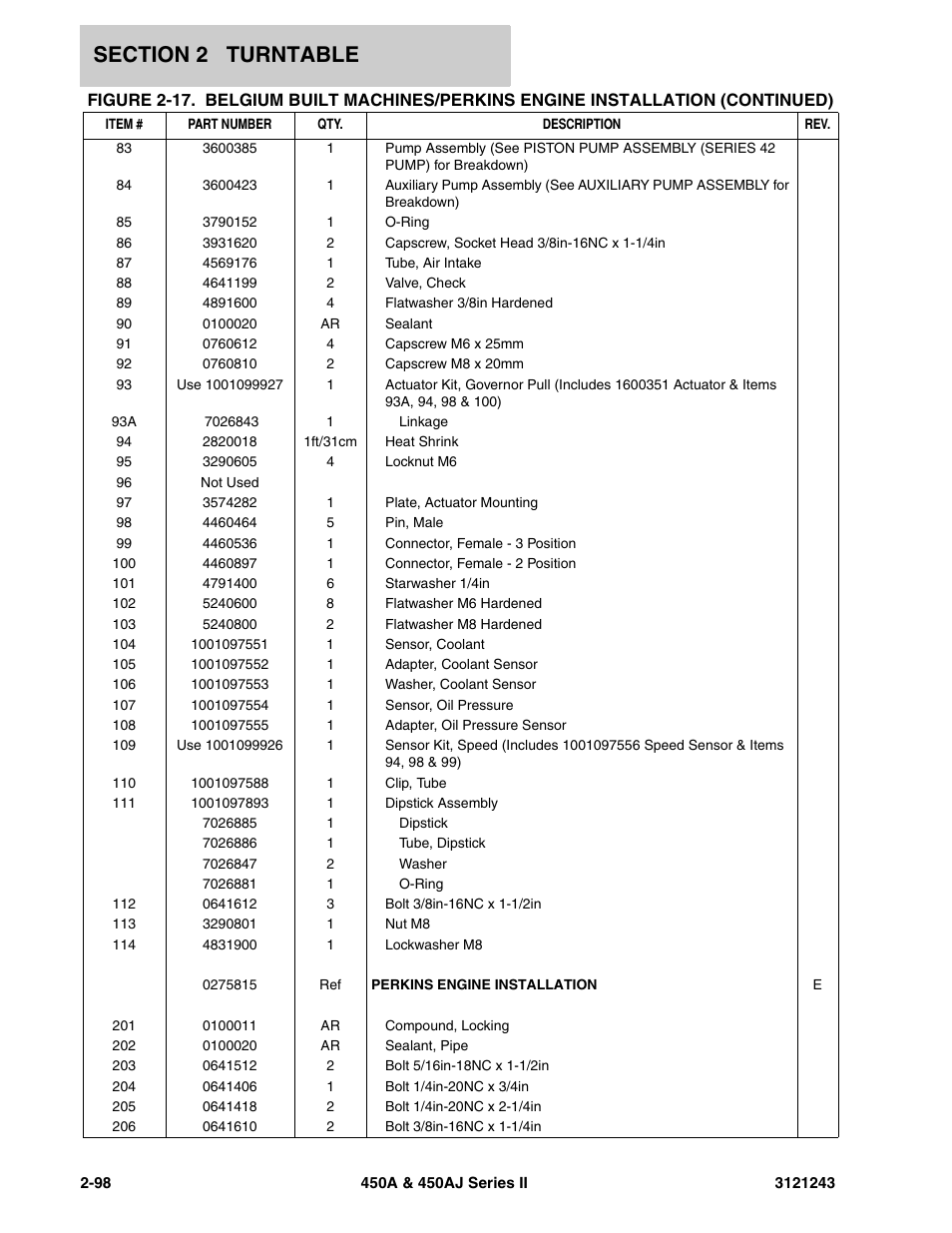JLG 450A_AJ Series II Parts Manual User Manual | Page 176 / 494