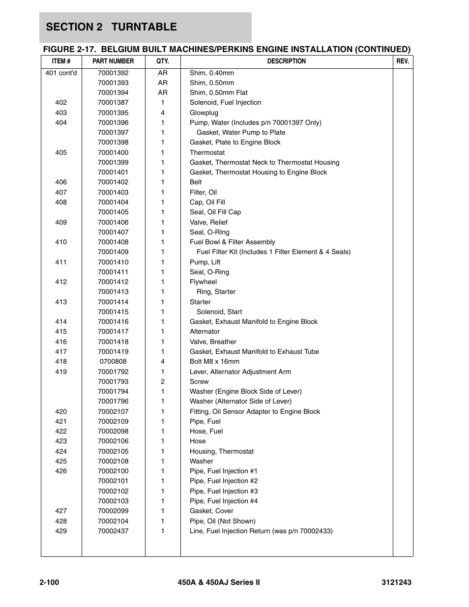 JLG 450A_AJ Series II Parts Manual User Manual | Page 178 / 494