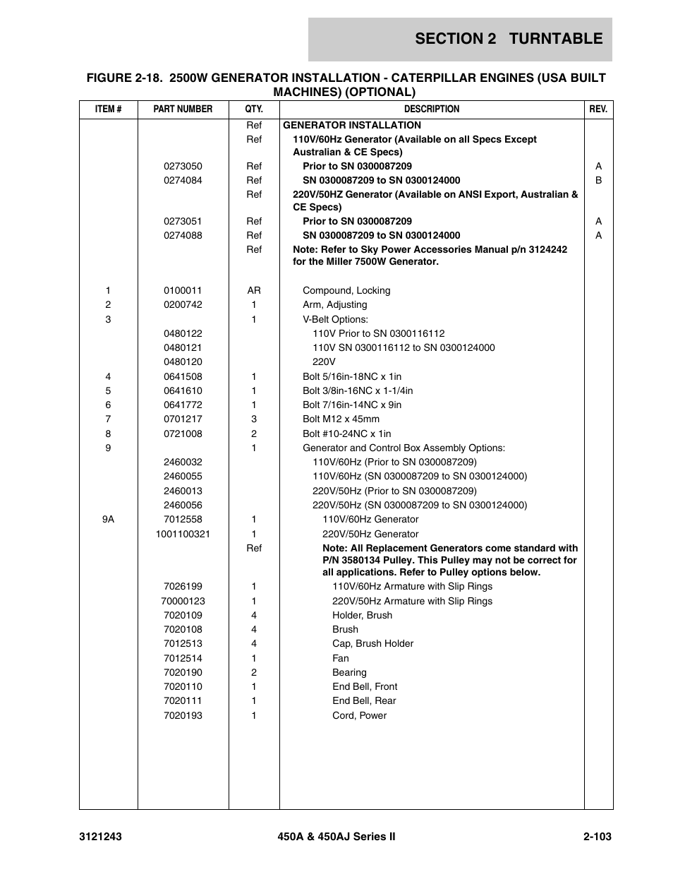 JLG 450A_AJ Series II Parts Manual User Manual | Page 181 / 494