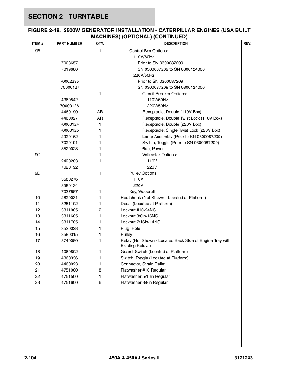JLG 450A_AJ Series II Parts Manual User Manual | Page 182 / 494