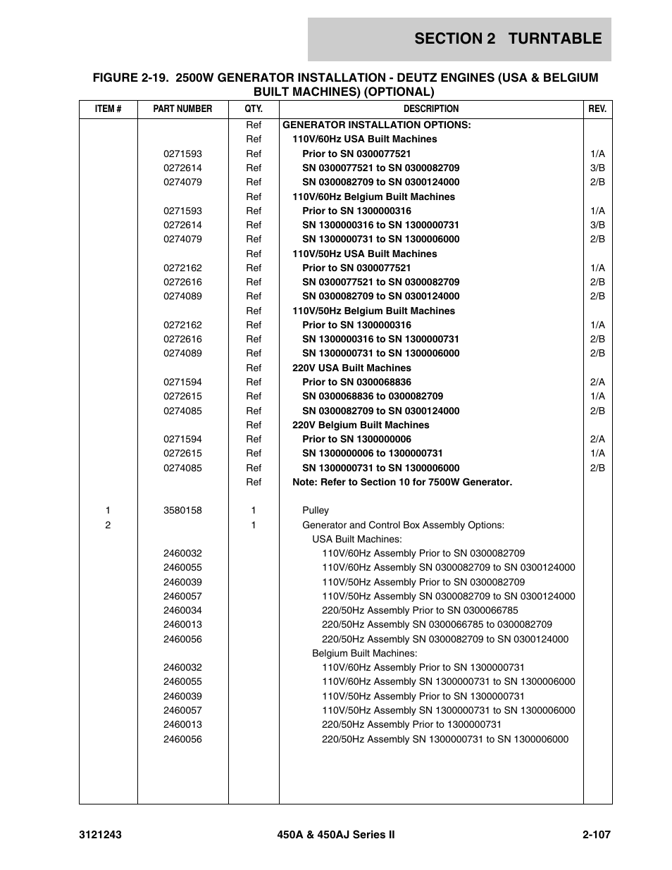 JLG 450A_AJ Series II Parts Manual User Manual | Page 185 / 494