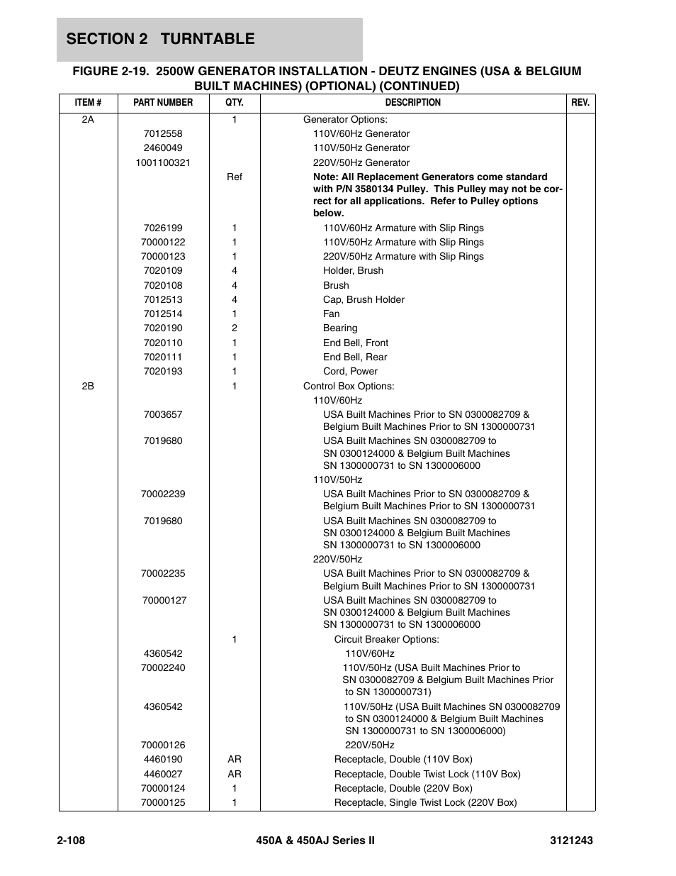 JLG 450A_AJ Series II Parts Manual User Manual | Page 186 / 494