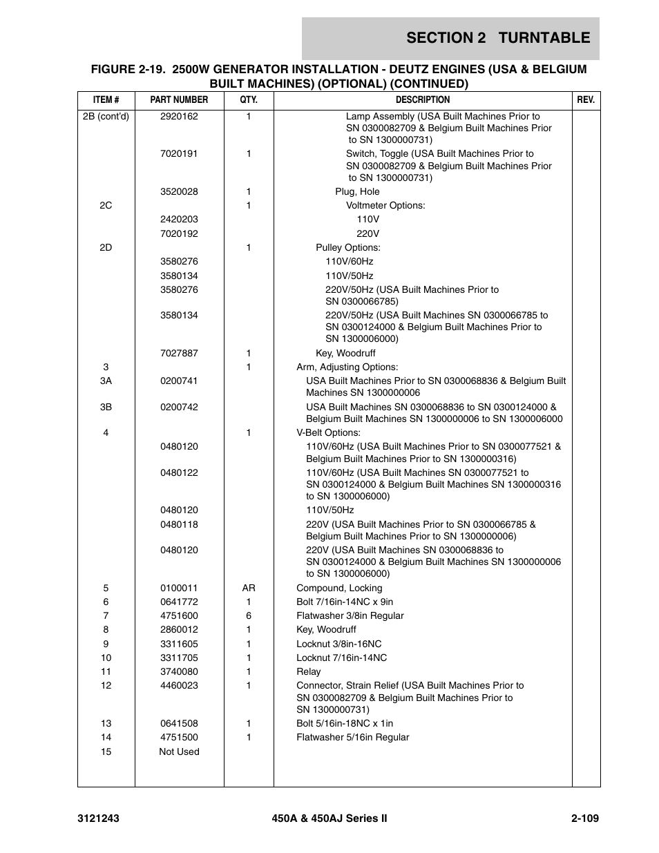 JLG 450A_AJ Series II Parts Manual User Manual | Page 187 / 494