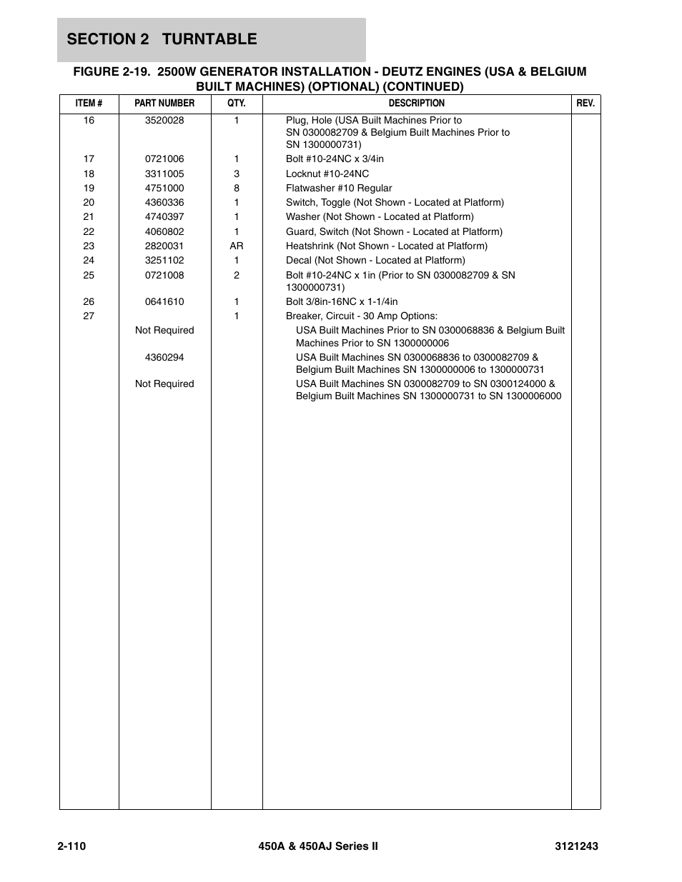 JLG 450A_AJ Series II Parts Manual User Manual | Page 188 / 494