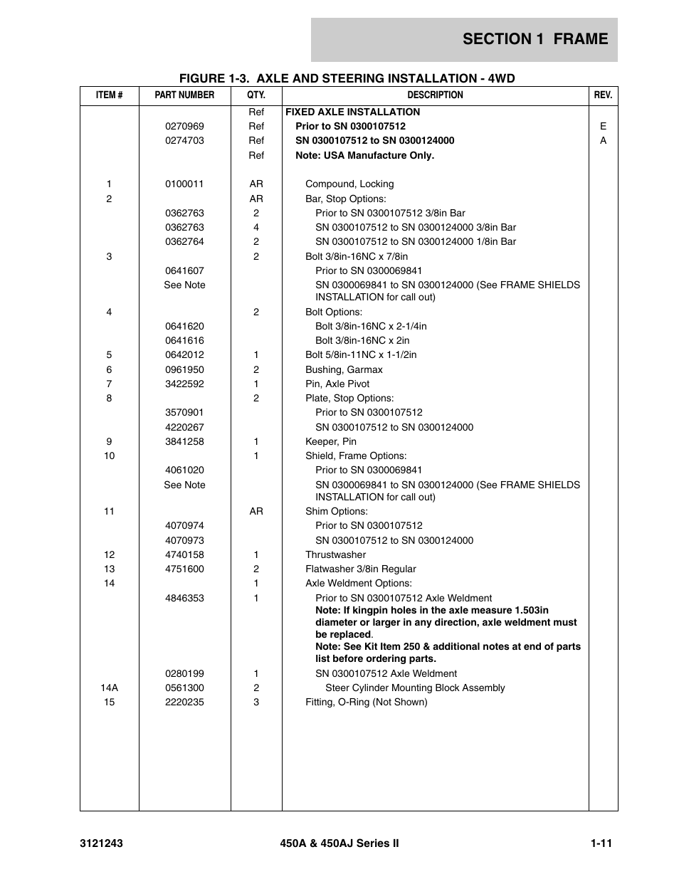 JLG 450A_AJ Series II Parts Manual User Manual | Page 19 / 494