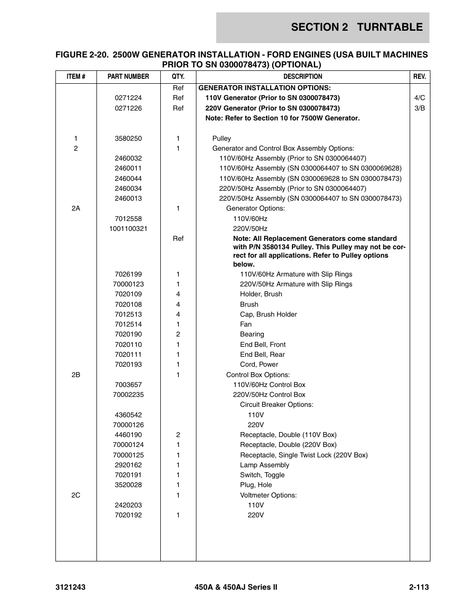 JLG 450A_AJ Series II Parts Manual User Manual | Page 191 / 494