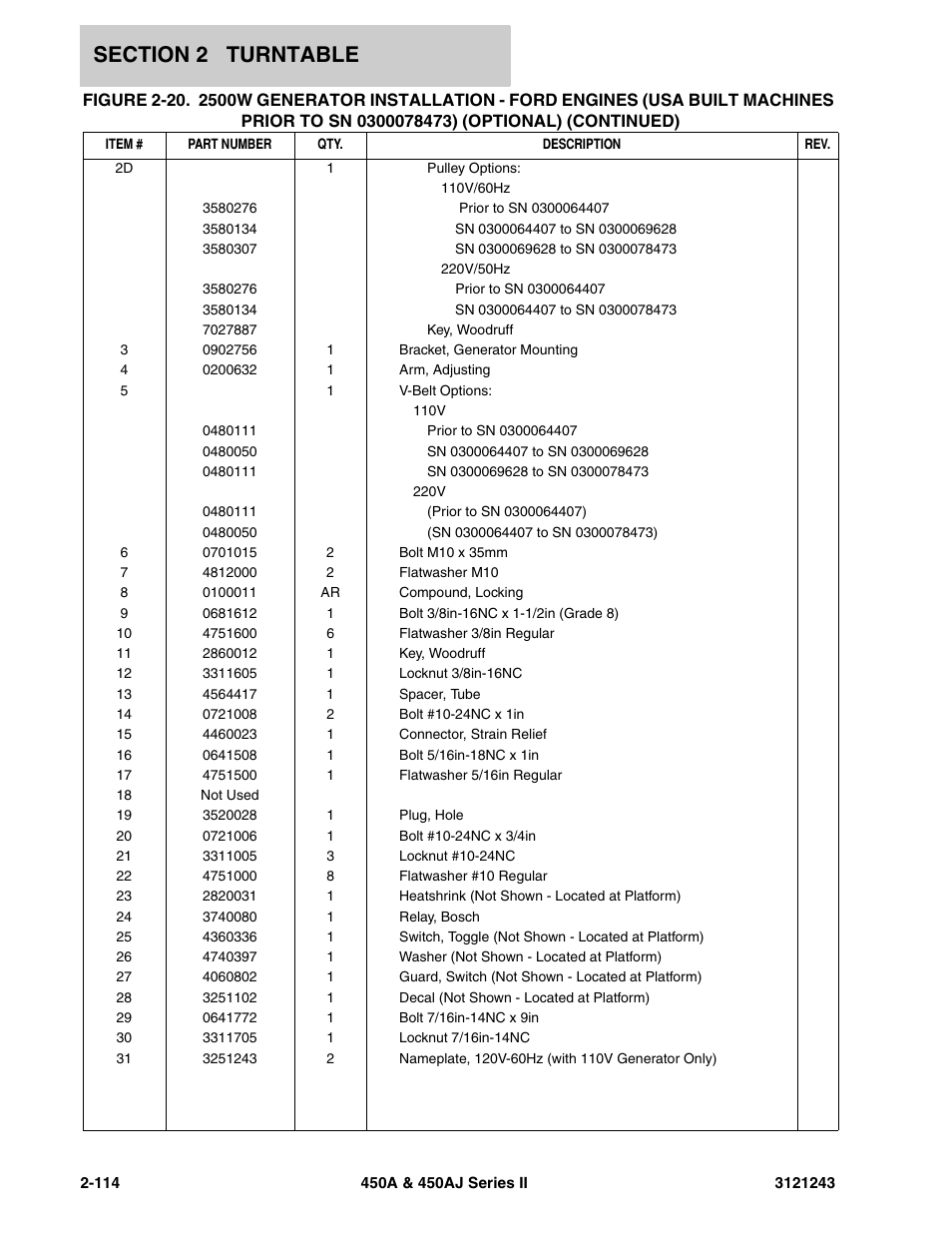 JLG 450A_AJ Series II Parts Manual User Manual | Page 192 / 494