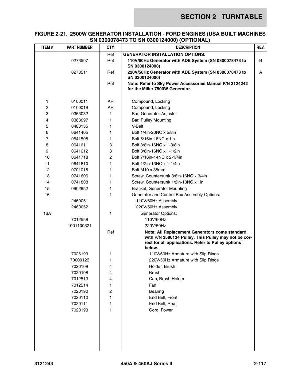 JLG 450A_AJ Series II Parts Manual User Manual | Page 195 / 494