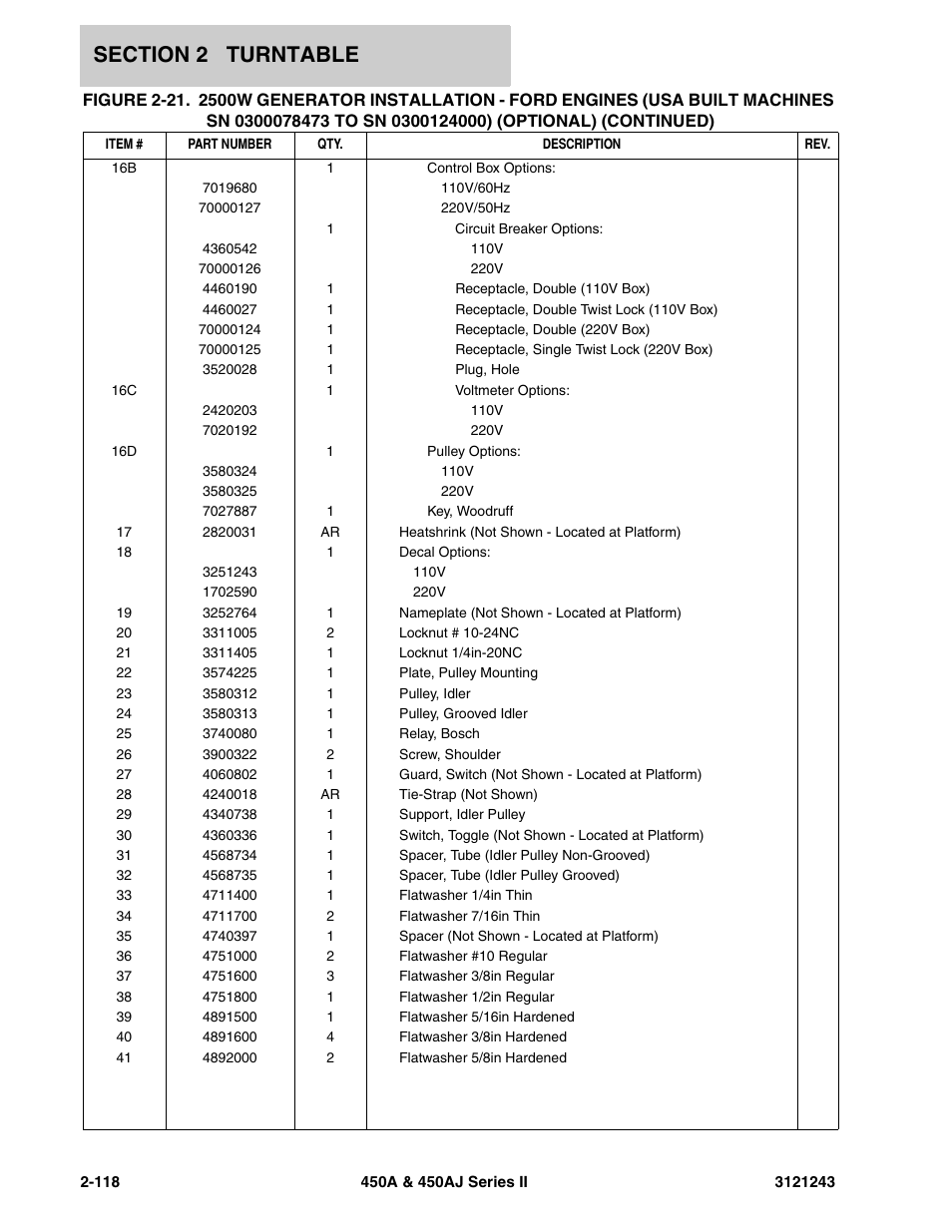 JLG 450A_AJ Series II Parts Manual User Manual | Page 196 / 494