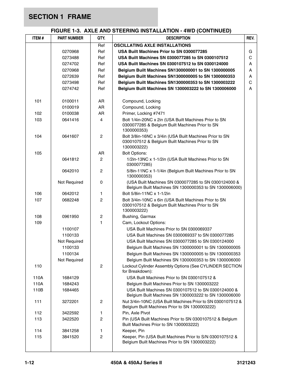 JLG 450A_AJ Series II Parts Manual User Manual | Page 20 / 494