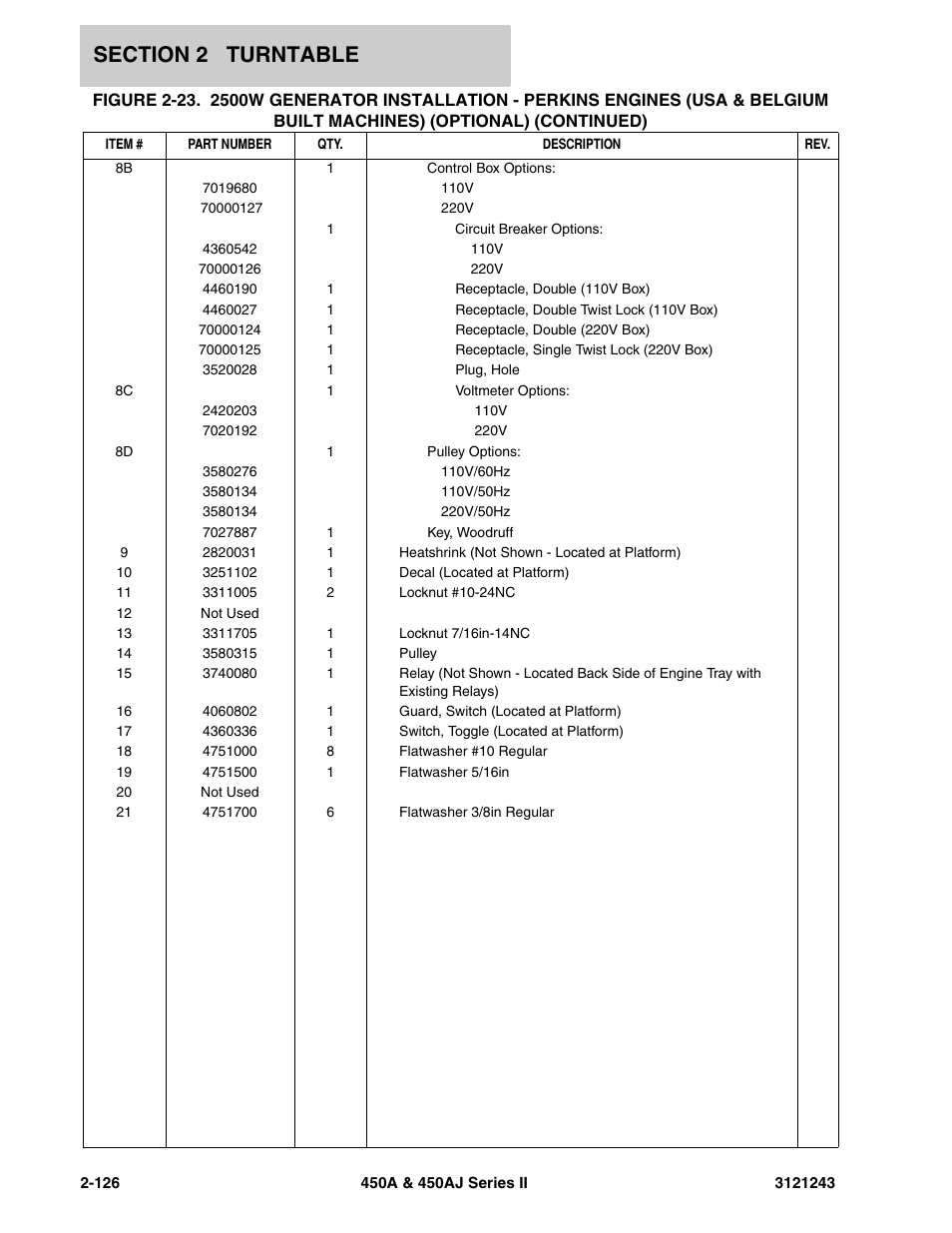 JLG 450A_AJ Series II Parts Manual User Manual | Page 204 / 494