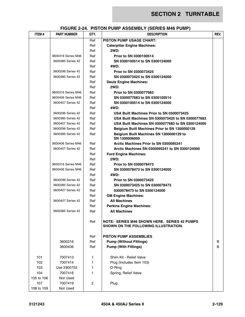 JLG 450A_AJ Series II Parts Manual User Manual | Page 207 / 494