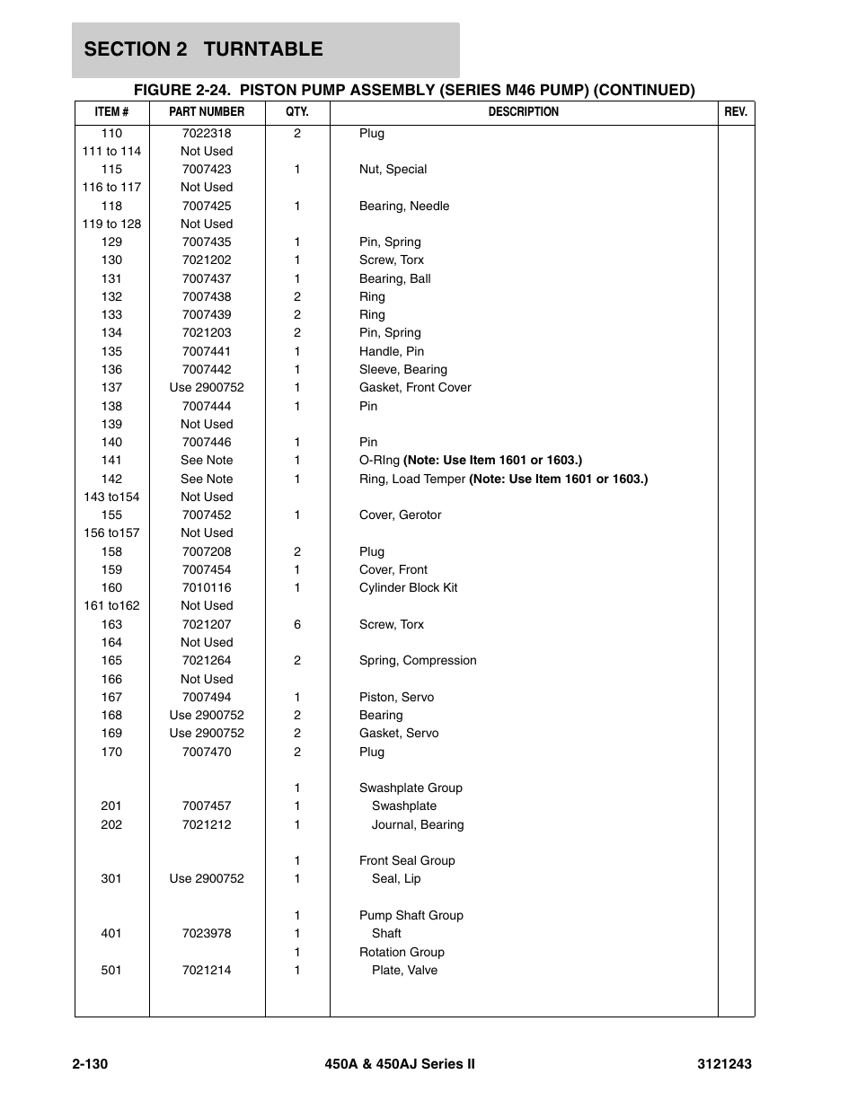 JLG 450A_AJ Series II Parts Manual User Manual | Page 208 / 494