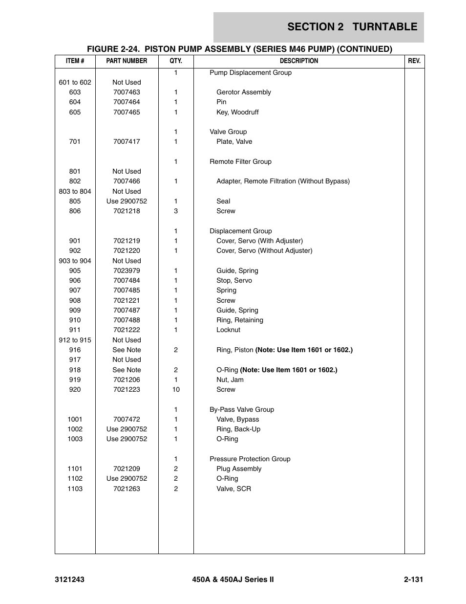 JLG 450A_AJ Series II Parts Manual User Manual | Page 209 / 494