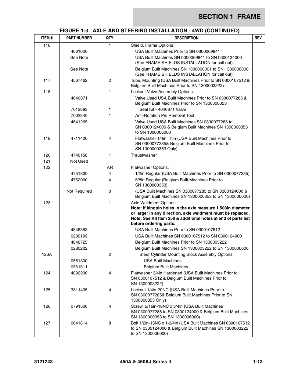 JLG 450A_AJ Series II Parts Manual User Manual | Page 21 / 494