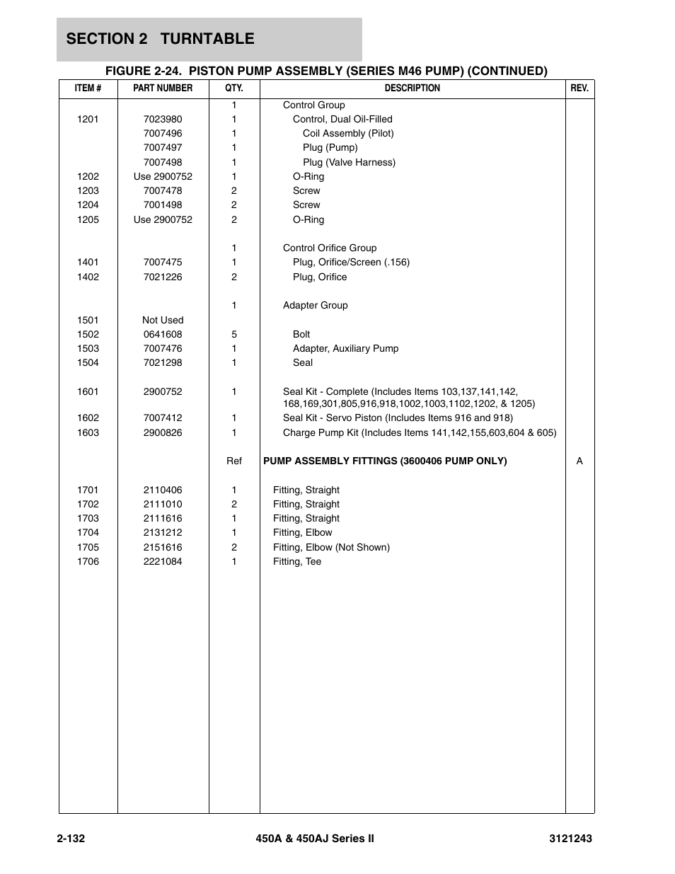 JLG 450A_AJ Series II Parts Manual User Manual | Page 210 / 494