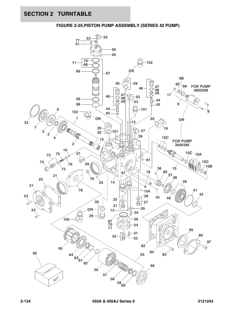 Figure 2-25. piston pump assembly (series 42 pump), Piston pump assembly (series 42 pump) -134 | JLG 450A_AJ Series II Parts Manual User Manual | Page 212 / 494