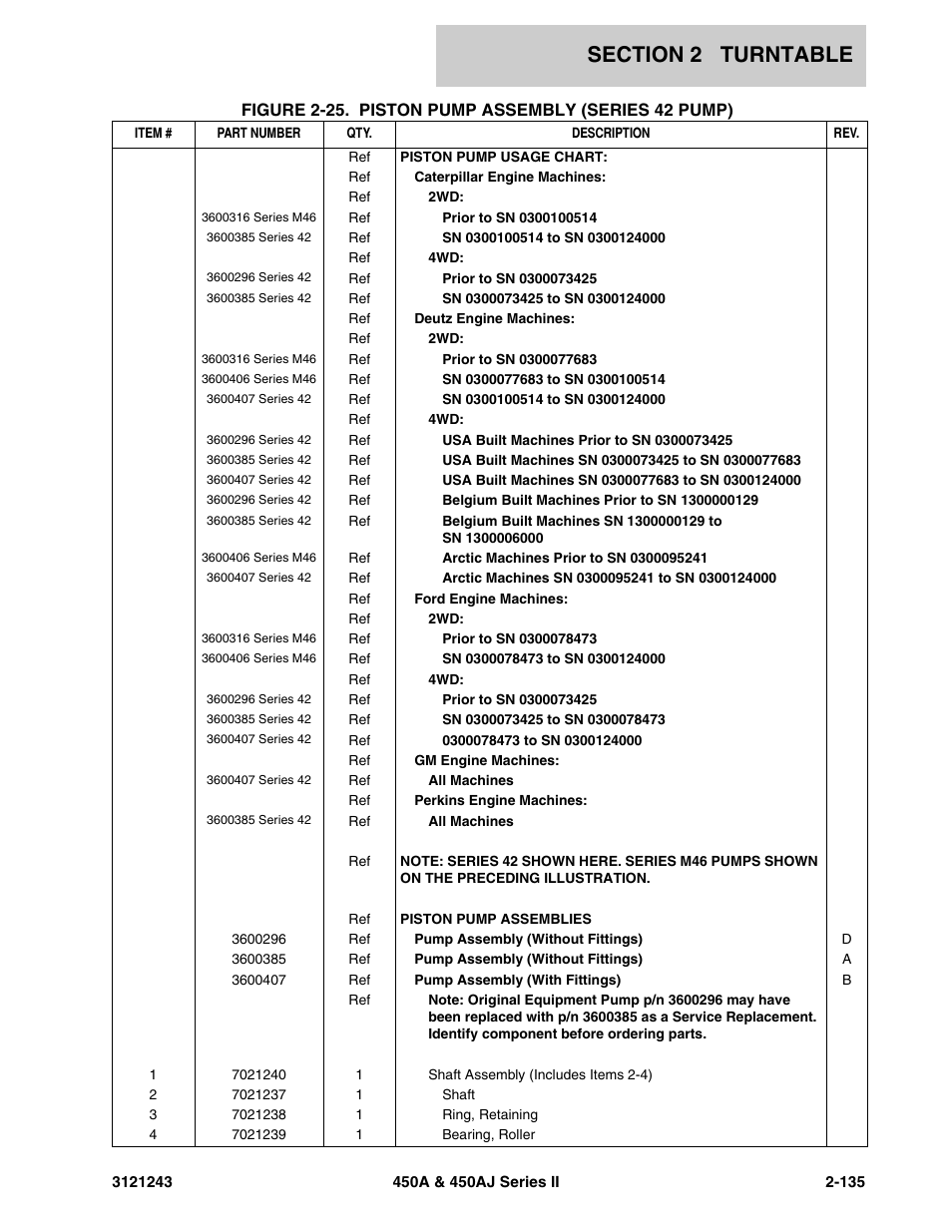 JLG 450A_AJ Series II Parts Manual User Manual | Page 213 / 494