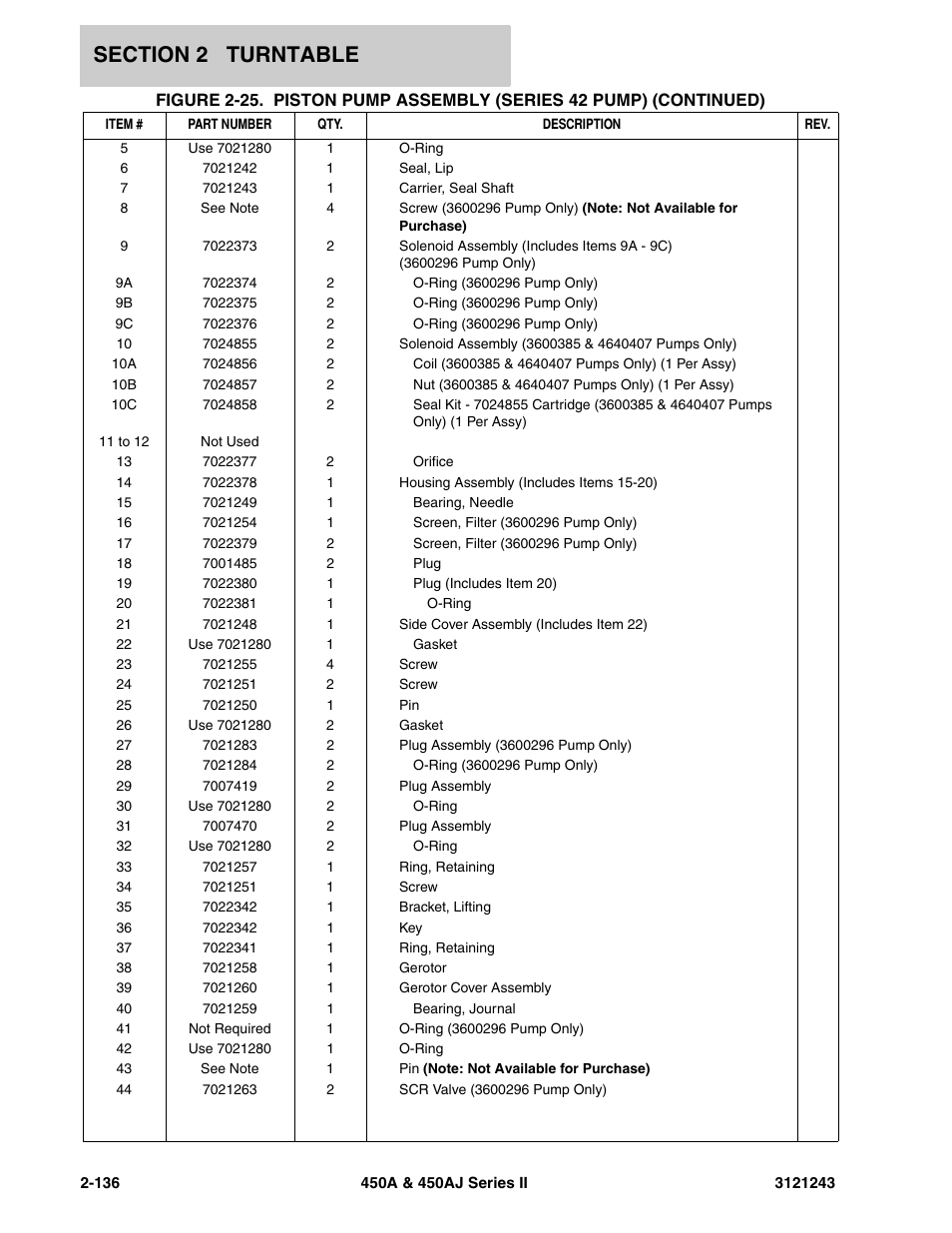 JLG 450A_AJ Series II Parts Manual User Manual | Page 214 / 494