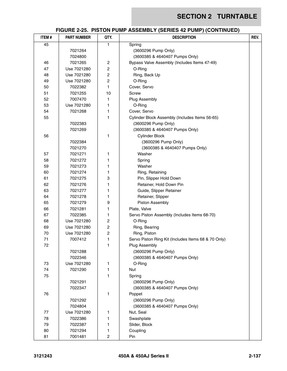 JLG 450A_AJ Series II Parts Manual User Manual | Page 215 / 494