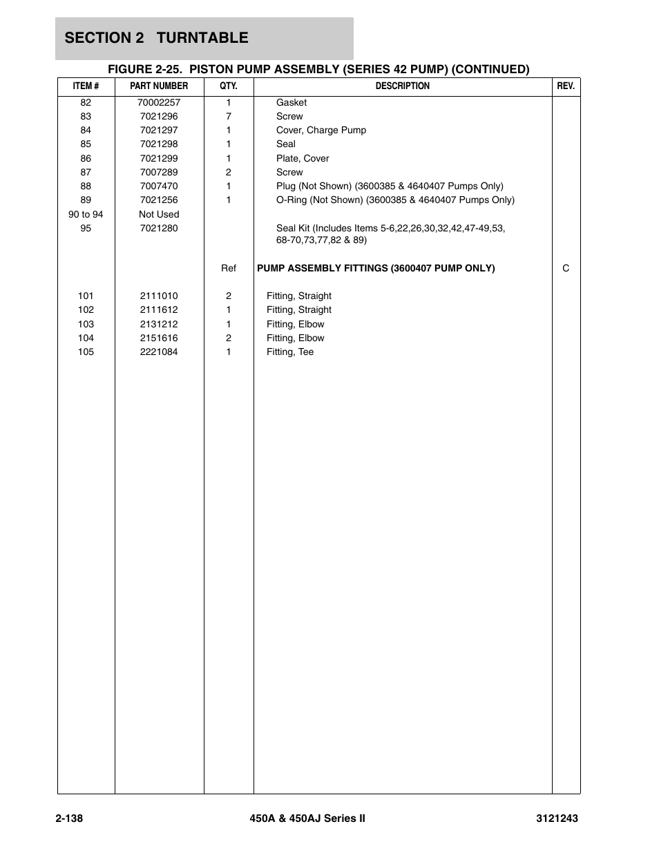 JLG 450A_AJ Series II Parts Manual User Manual | Page 216 / 494