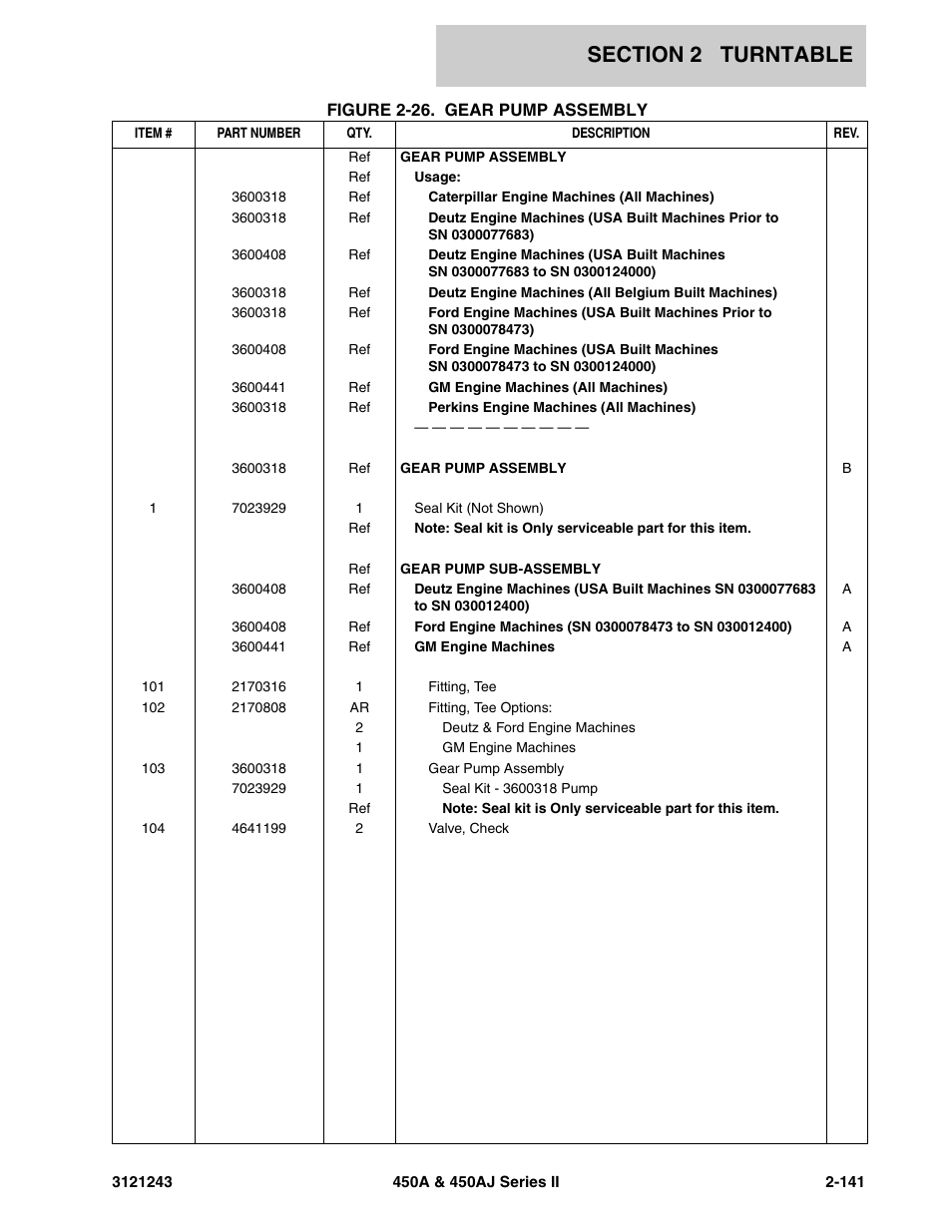 JLG 450A_AJ Series II Parts Manual User Manual | Page 219 / 494