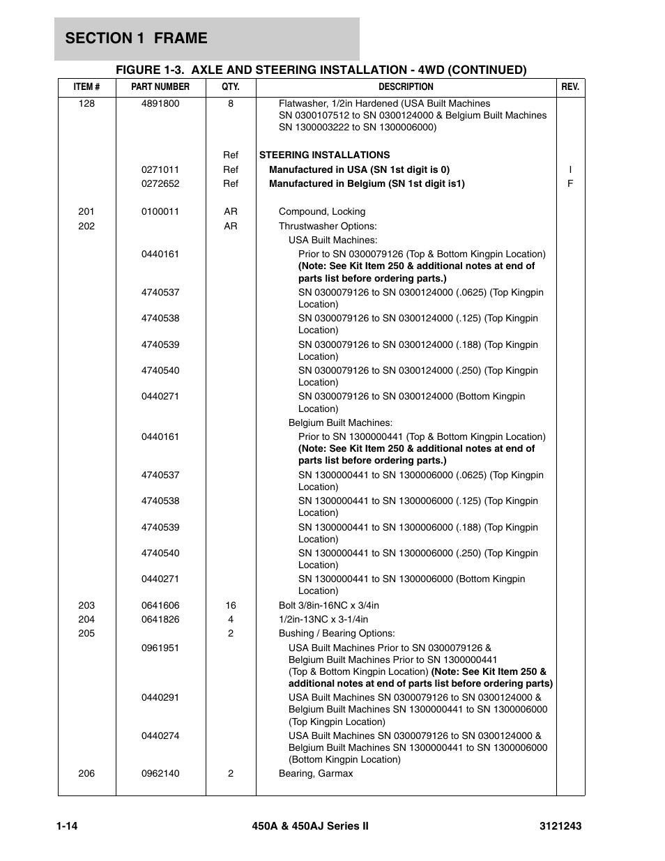 JLG 450A_AJ Series II Parts Manual User Manual | Page 22 / 494