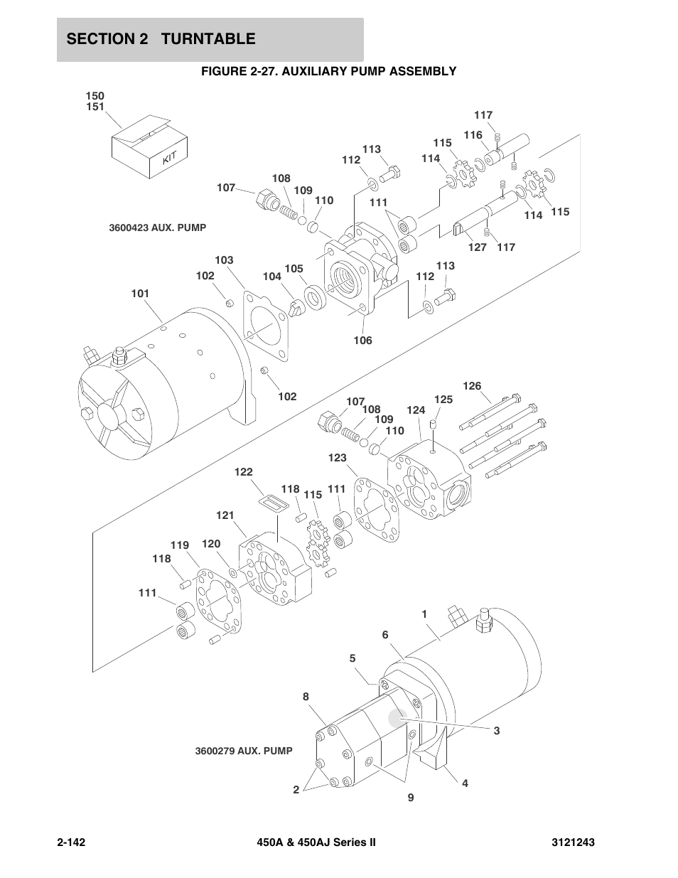 Figure 2-27. auxiliary pump assembly, Auxiliary pump assembly -142 | JLG 450A_AJ Series II Parts Manual User Manual | Page 220 / 494