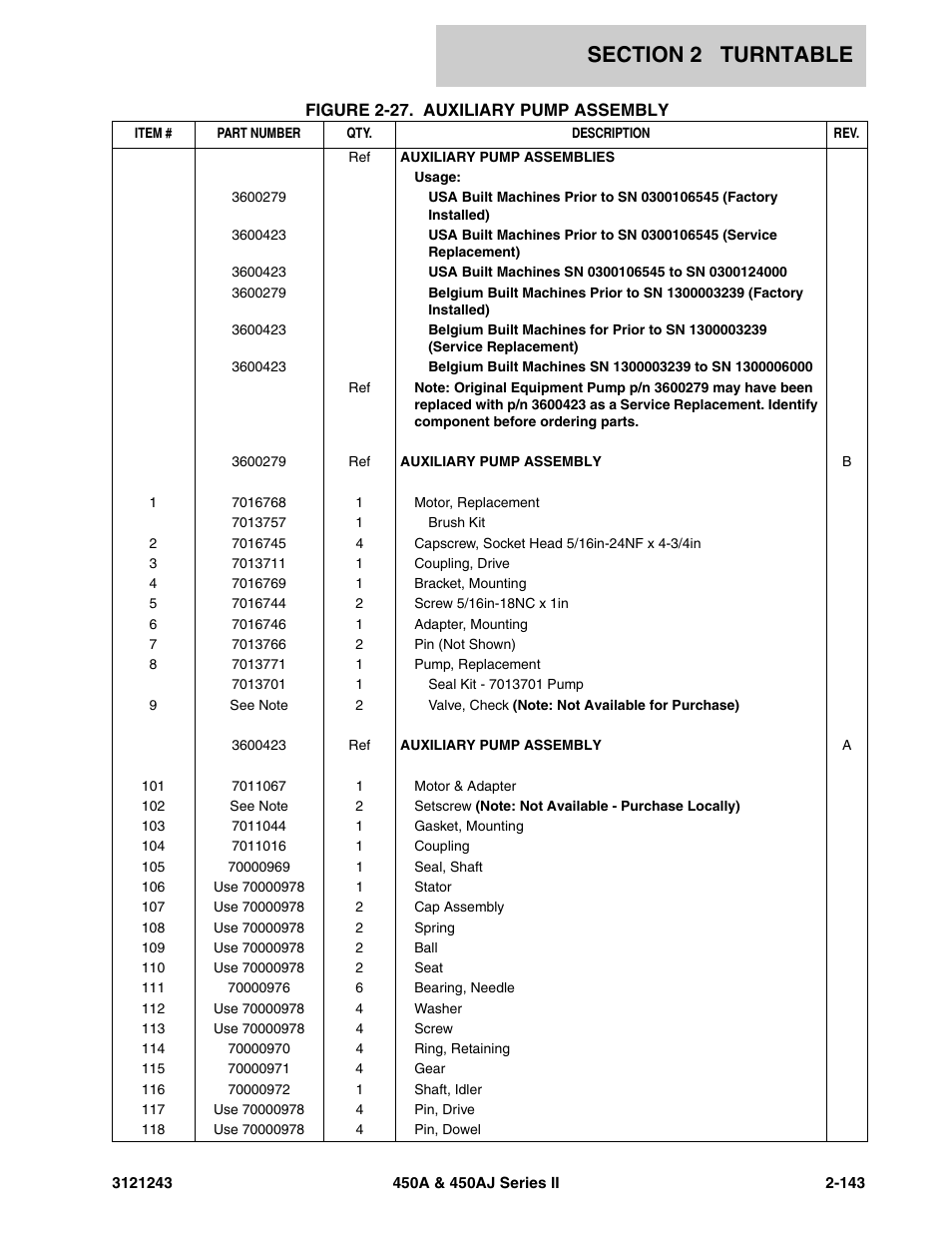 JLG 450A_AJ Series II Parts Manual User Manual | Page 221 / 494