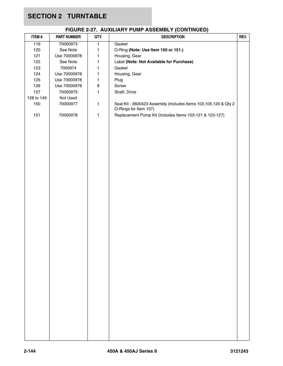 JLG 450A_AJ Series II Parts Manual User Manual | Page 222 / 494
