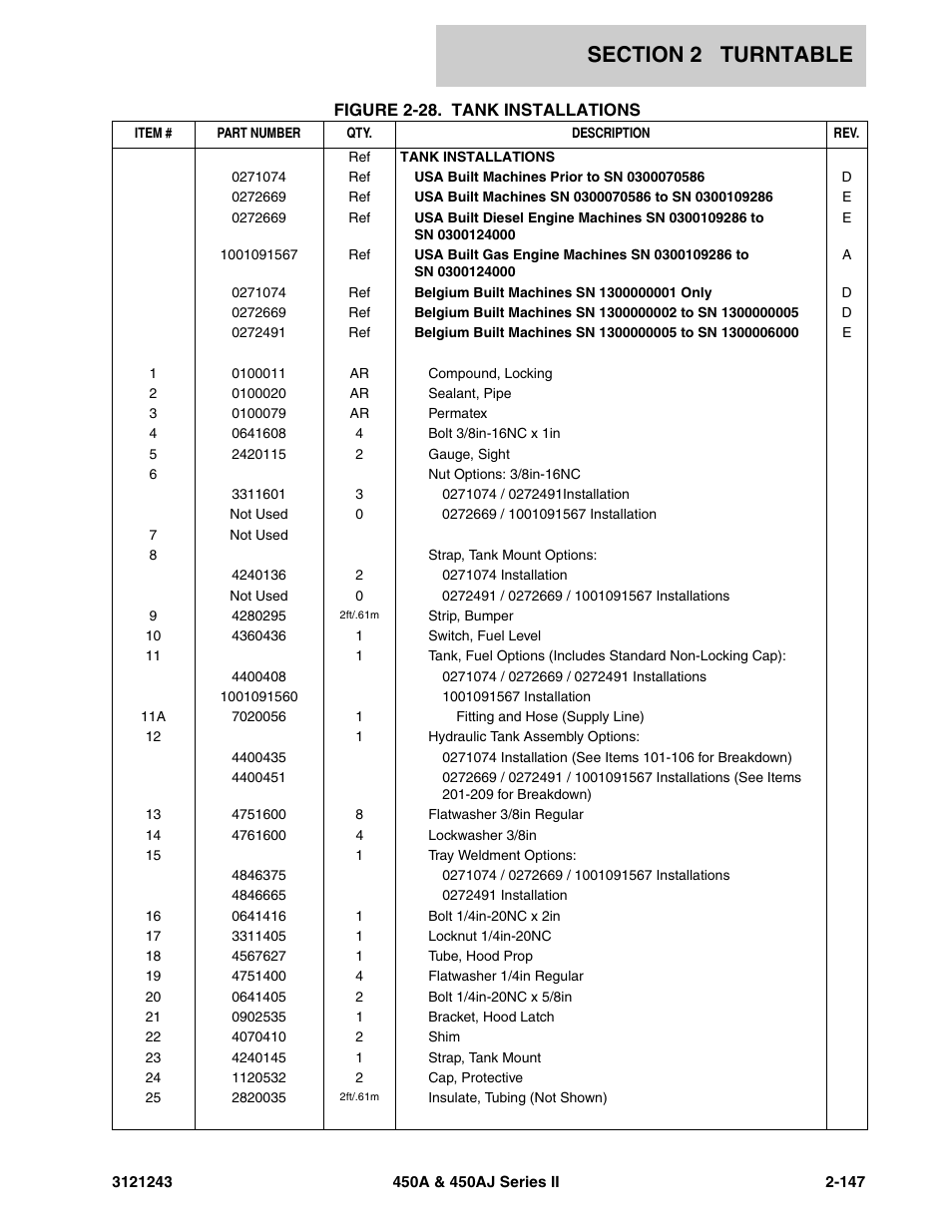JLG 450A_AJ Series II Parts Manual User Manual | Page 225 / 494
