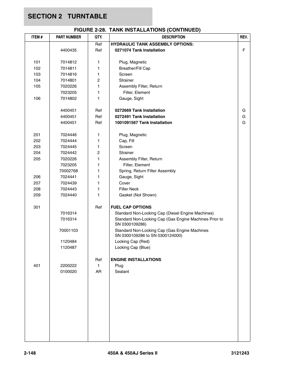 JLG 450A_AJ Series II Parts Manual User Manual | Page 226 / 494