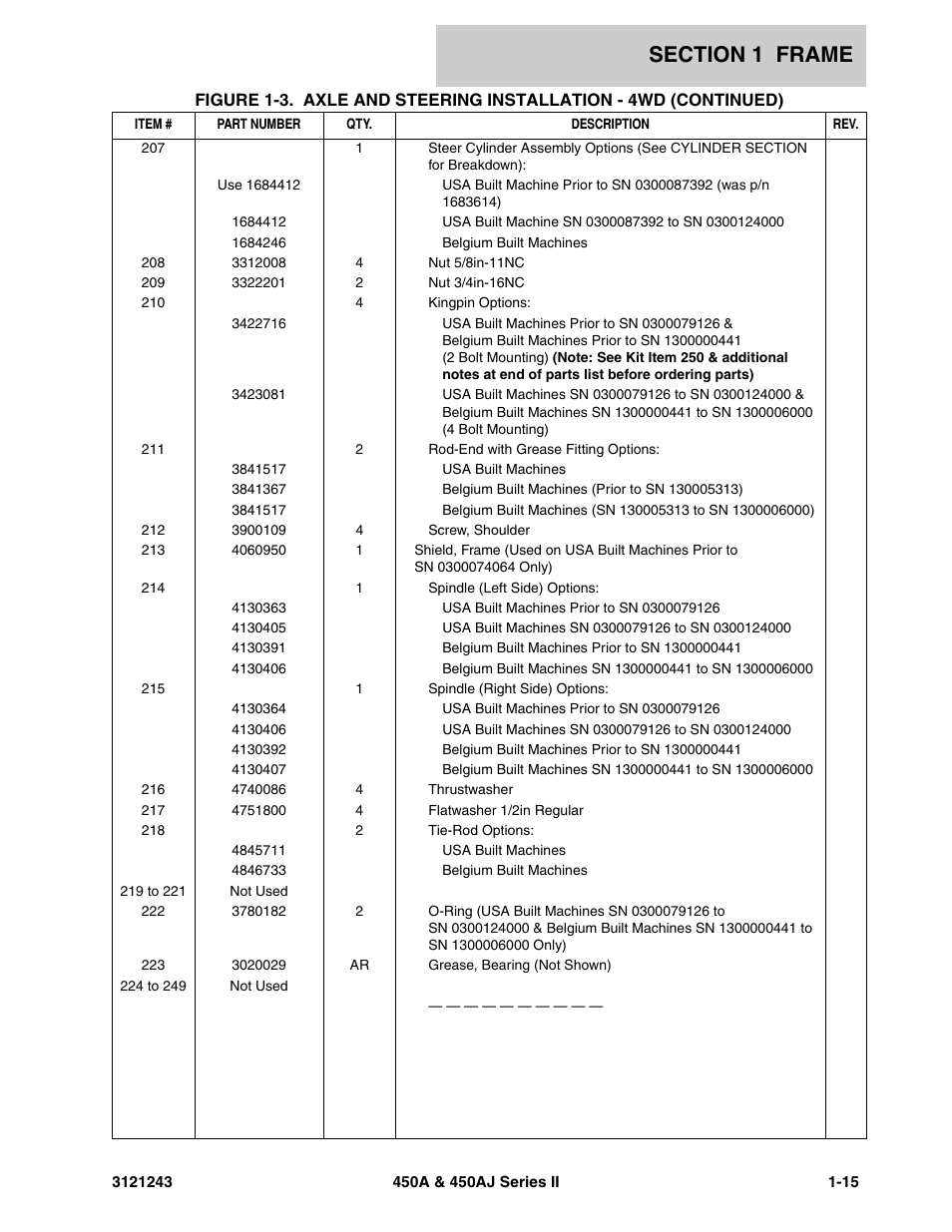 JLG 450A_AJ Series II Parts Manual User Manual | Page 23 / 494