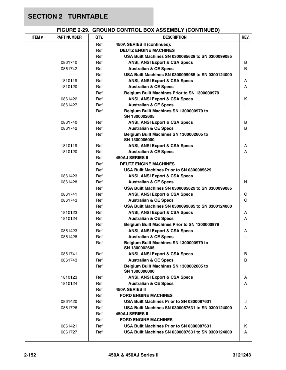 JLG 450A_AJ Series II Parts Manual User Manual | Page 230 / 494