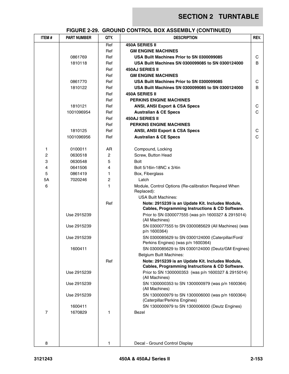 JLG 450A_AJ Series II Parts Manual User Manual | Page 231 / 494