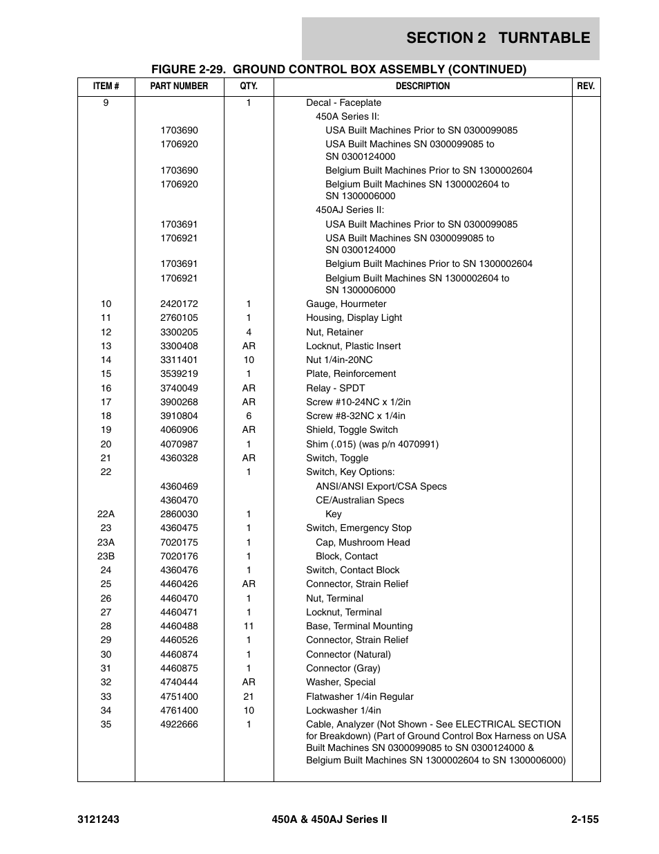 JLG 450A_AJ Series II Parts Manual User Manual | Page 233 / 494