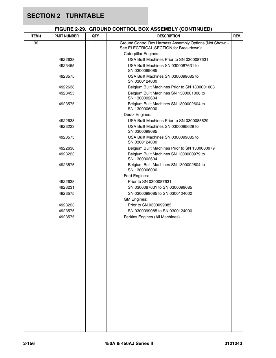 JLG 450A_AJ Series II Parts Manual User Manual | Page 234 / 494