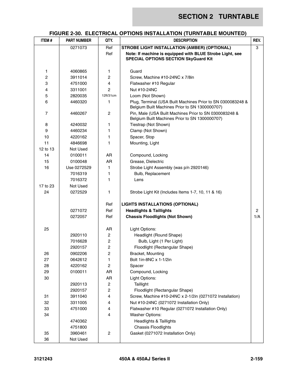 JLG 450A_AJ Series II Parts Manual User Manual | Page 237 / 494
