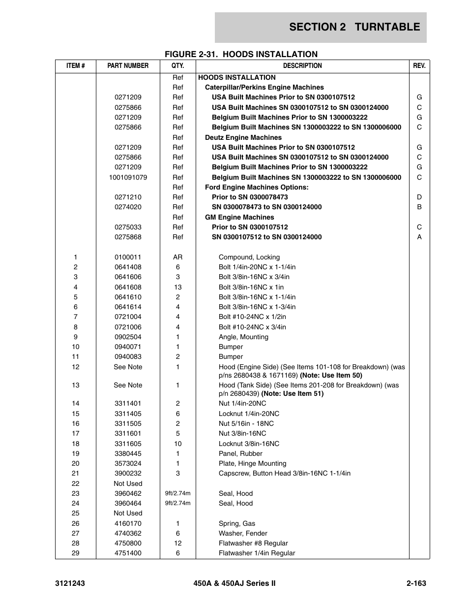 JLG 450A_AJ Series II Parts Manual User Manual | Page 241 / 494