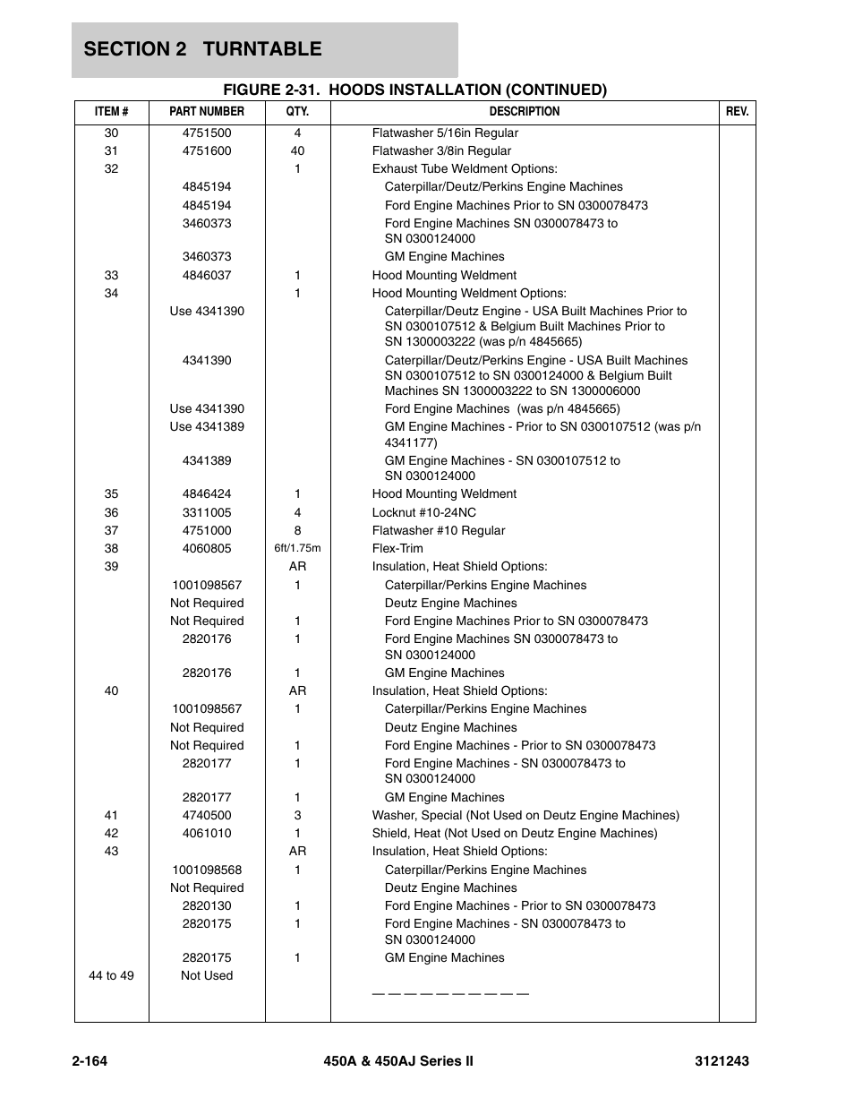 JLG 450A_AJ Series II Parts Manual User Manual | Page 242 / 494