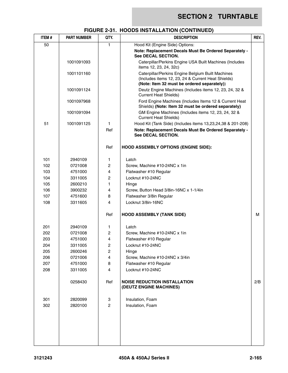 JLG 450A_AJ Series II Parts Manual User Manual | Page 243 / 494